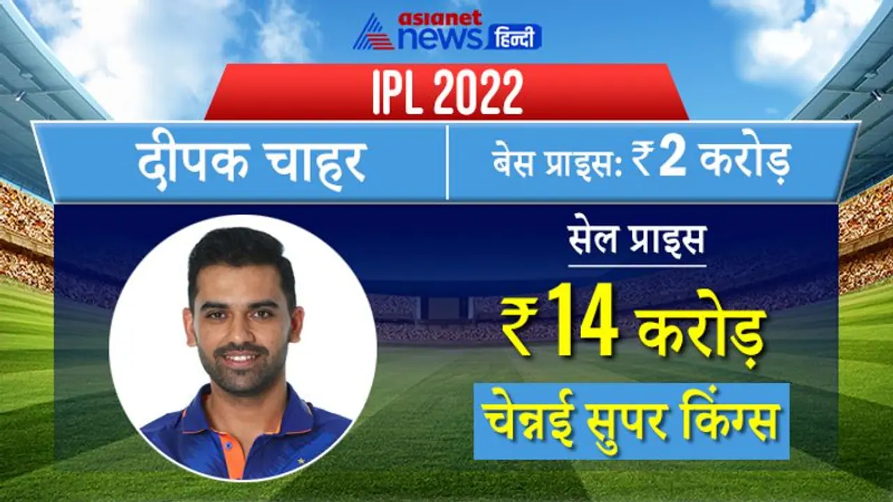 IPL Nilami 2022: आईपीएल इतिहास के सबसे महंगे तेज गेंदबाज दीपक चाहर का बड़ा बयान IPL Nilami 2022: आईपीएल इतिहास के सबसे महंगे तेज गेंदबाज दीपक चाहर का बड़ा बयान