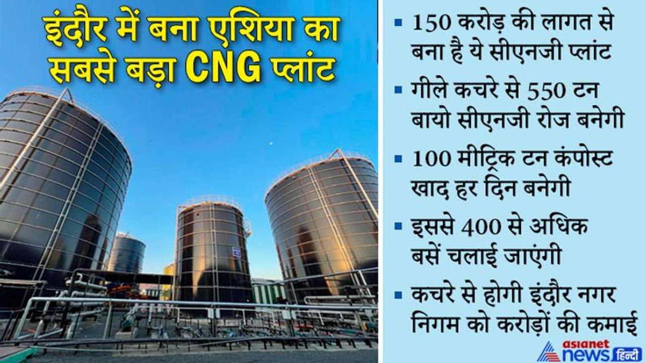 PM Modi ने किया एशिया के सबसे बड़े CNG प्लांट का उद्घाटन, जानिए कैसे फिर इतिहास रचने जा रहा इंदौर PM Modi ने किया एशिया के सबसे बड़े CNG प्लांट का उद्घाटन, जानिए कैसे फिर इतिहास रचने जा रहा इंदौर