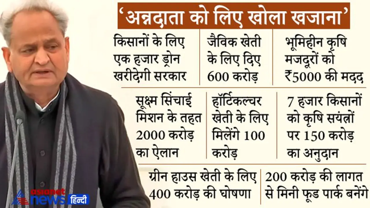 Rajasthan Budget: चुनाव से पहले गहलोत सरकार ने किसानों के लिए खोला पिटारा, 20 प्वाइंट में समझिए पहला कृषि बजट Rajasthan Budget: चुनाव से पहले गहलोत सरकार ने किसानों के लिए खोला पिटारा, 20 प्वाइंट में समझिए पहला कृषि बजट