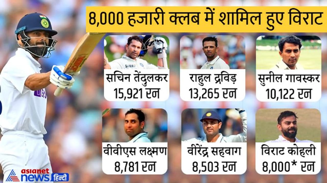 IND vs SL: टेस्ट क्रिकेट में कोहली के 8,000 रन पूरे, जानें विराट से पहले कौन कौन से भारतीय पहुंचे इस मुकाम तक IND vs SL: टेस्ट क्रिकेट में कोहली के 8,000 रन पूरे, जानें विराट से पहले कौन कौन से भारतीय पहुंचे इस मुकाम तक