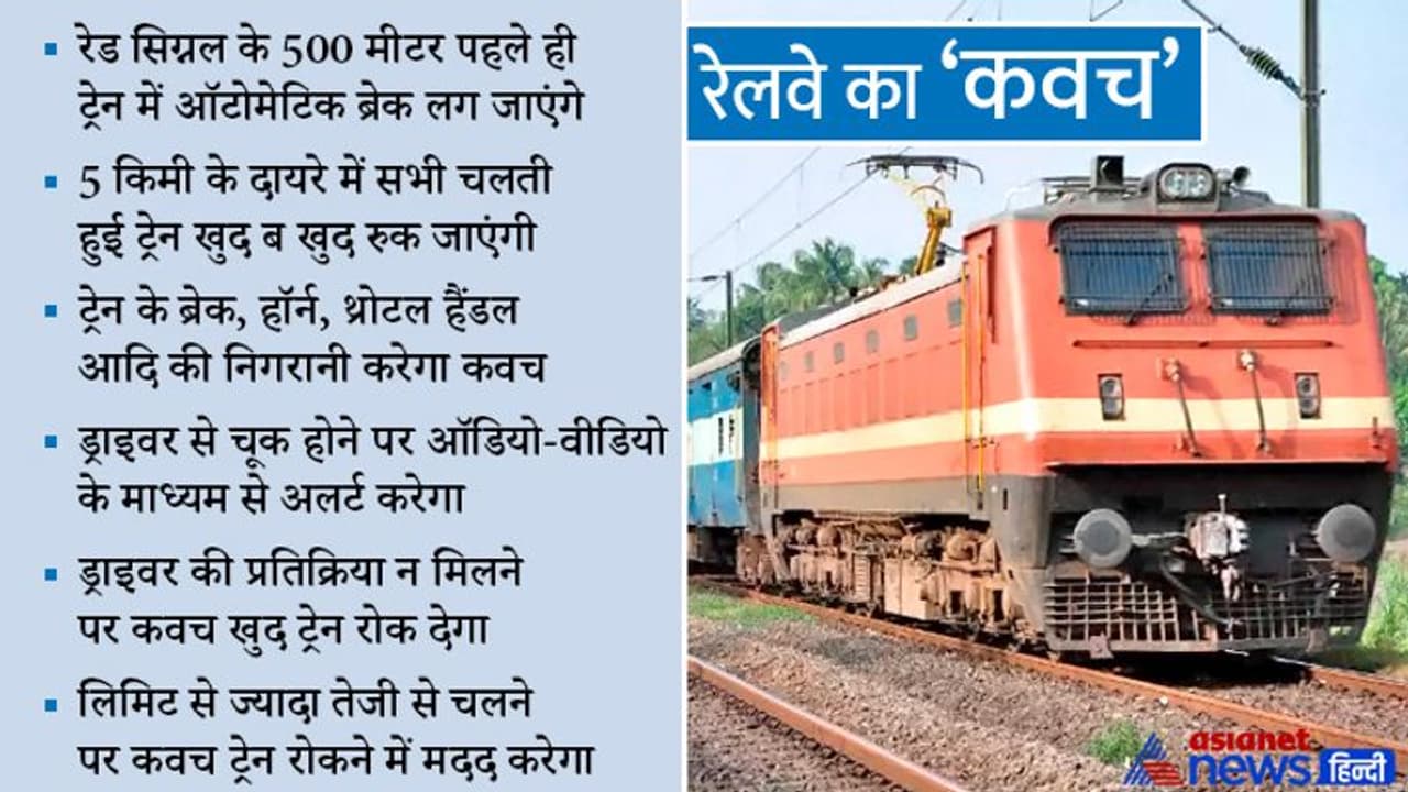 हादसे रोकने में रेलवे की बड़ी कामयाबी : देखें कैसे सामने आ रही ट्रेन को देख 380 मीटर पहले 'कवच' ने लगाया ब्रेक