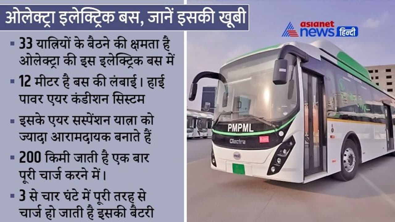 पुणे की सड़कों पर एक साथ उतरीं Olectra की 150 इलेक्ट्रिक बसें, प्रधानमंत्री मोदी ने किया उद्घाटन पुणे की सड़कों पर एक साथ उतरीं Olectra की 150 इलेक्ट्रिक बसें, प्रधानमंत्री मोदी ने किया उद्घाटन