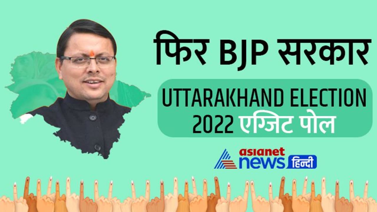 Uttarakhand Exit Poll 2022: सत्ता में BJP की वापसी, राज्य में पहली बार बनेगा रिकॉर्ड, कांग्रेस पिछड़ी Uttarakhand Exit Poll 2022: सत्ता में BJP की वापसी, राज्य में पहली बार बनेगा रिकॉर्ड, कांग्रेस पिछड़ी