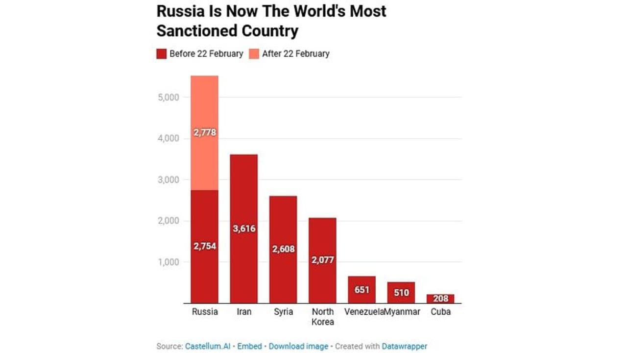 வெளியானது அதிகம் தடை செய்யப்பட நாடுகளின் பட்டியல்... ஆய்வில் கிடைத்த அதிர்ச்சி தகவல்!!