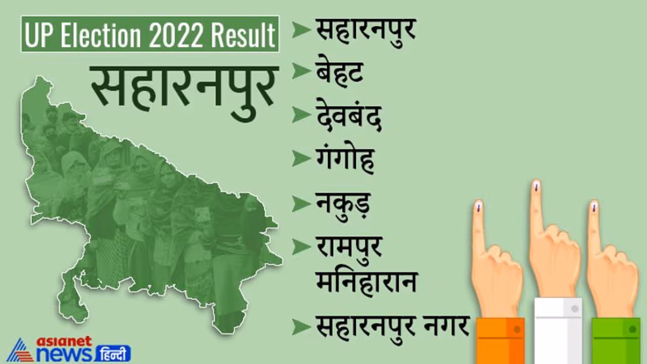 सहारनपुर चुनाव रिजल्ट 2022 : पांच सीटों पर खिला कमल, सपा के खाते में आईं दो सीटें सहारनपुर चुनाव रिजल्ट 2022 : पांच सीटों पर खिला कमल, सपा के खाते में आईं दो सीटें