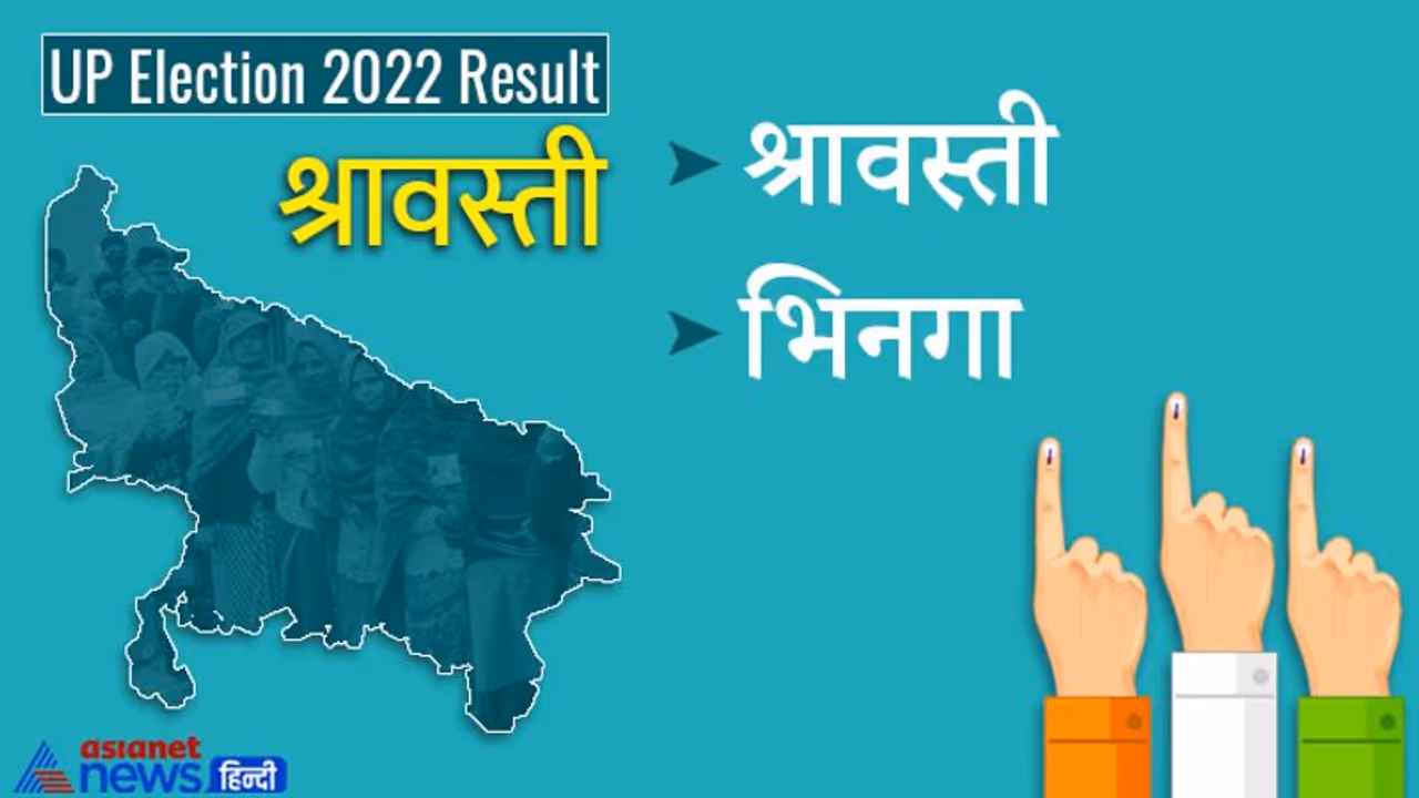 श्रावस्ती इलेक्शन रिजल्ट 2022: जानें जिले की सभी 2 विधानसभा सीटों पर कौन हारा और कौन जीता श्रावस्ती इलेक्शन रिजल्ट 2022: जानें जिले की सभी 2 विधानसभा सीटों पर कौन हारा और कौन जीता