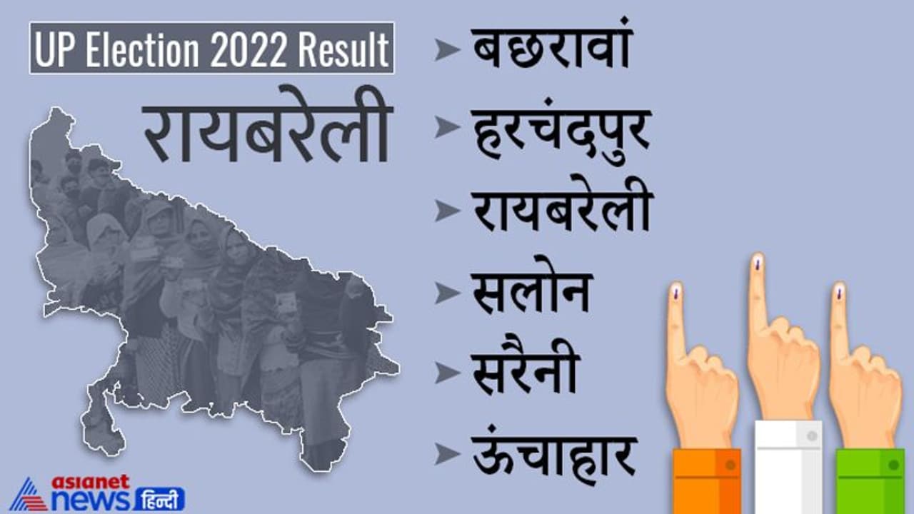 रायबरेली चुनाव 2022 रिजल्ट: सोनिया के गढ़ में भाजपा को 2 सीटें , सपा को मिली 4 सीट