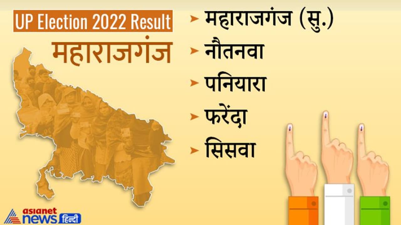 महाराजगंज चुनाव रिजल्ट 2022: भाजपा के खाते में चार सीेटें, यहां कांग्रेस को भी मिली जीत महाराजगंज चुनाव रिजल्ट 2022: भाजपा के खाते में चार सीेटें, यहां कांग्रेस को भी मिली जीत