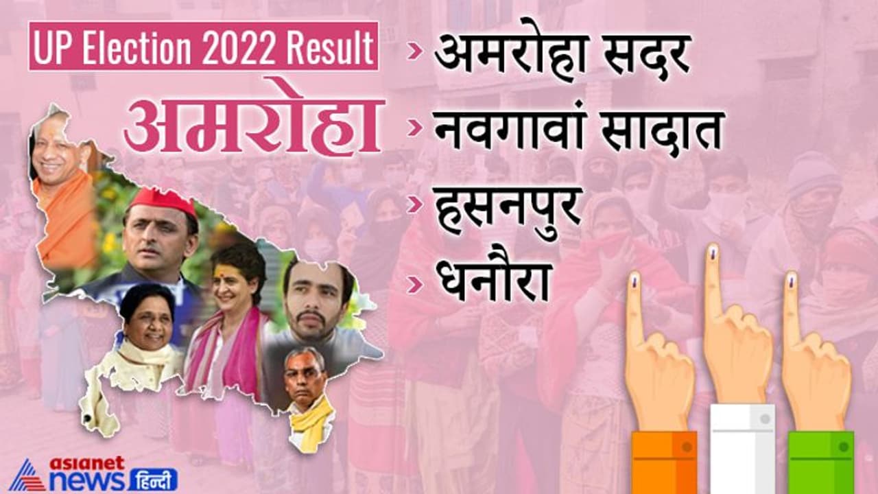 अमरोहा चुनाव 2022 रिजल्ट : यहां मुकाबला फिफ्टी फिफ्टी, 2 सीट पर बीजेपी और 2 में सपा जीती अमरोहा चुनाव 2022 रिजल्ट : यहां मुकाबला फिफ्टी फिफ्टी, 2 सीट पर बीजेपी और 2 में सपा जीती