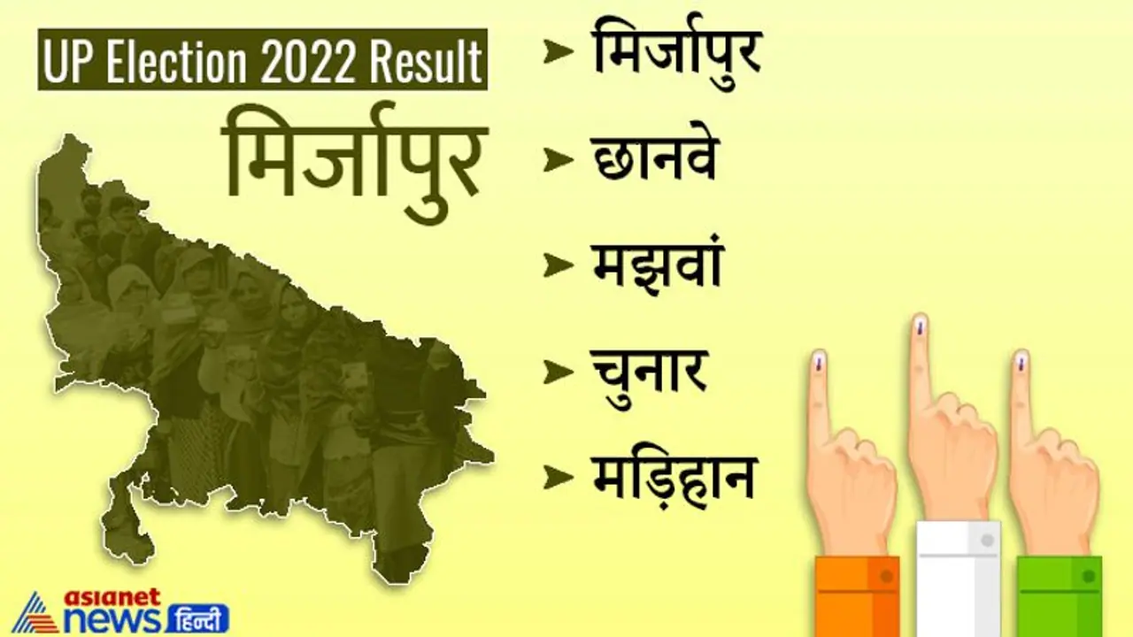 मिर्जापुर चुनाव 2022 रिजल्ट : भाजपा और उसके सहयोगी दलों के खाते में आईं सभी सीटें मिर्जापुर चुनाव 2022 रिजल्ट : भाजपा और उसके सहयोगी दलों के खाते में आईं सभी सीटें