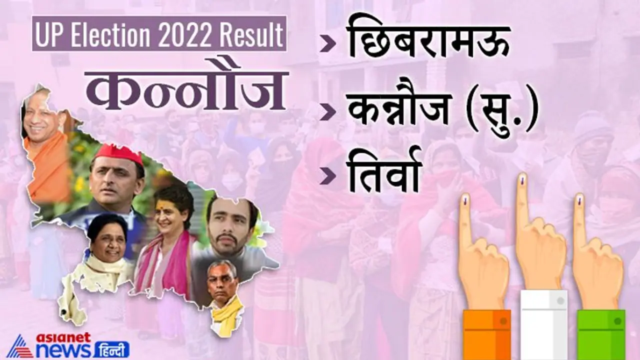 Kannauj, UP Election 2022 Result : जानें जिले की सभी 3 विधानसभा सीटों पर कौन हारा और कौन जीता Kannauj, UP Election 2022 Result : जानें जिले की सभी 3 विधानसभा सीटों पर कौन हारा और कौन जीता