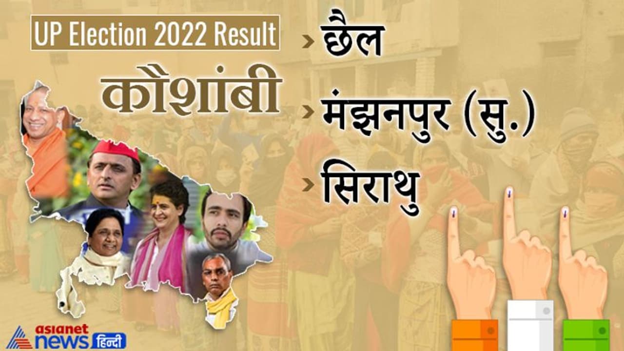 कौशांबी इलेक्शन रिजल्ट 2022: जानें जिले की सभी 3 विधानसभा सीटों पर कौन हारा और कौन जीता कौशांबी इलेक्शन रिजल्ट 2022: जानें जिले की सभी 3 विधानसभा सीटों पर कौन हारा और कौन जीता