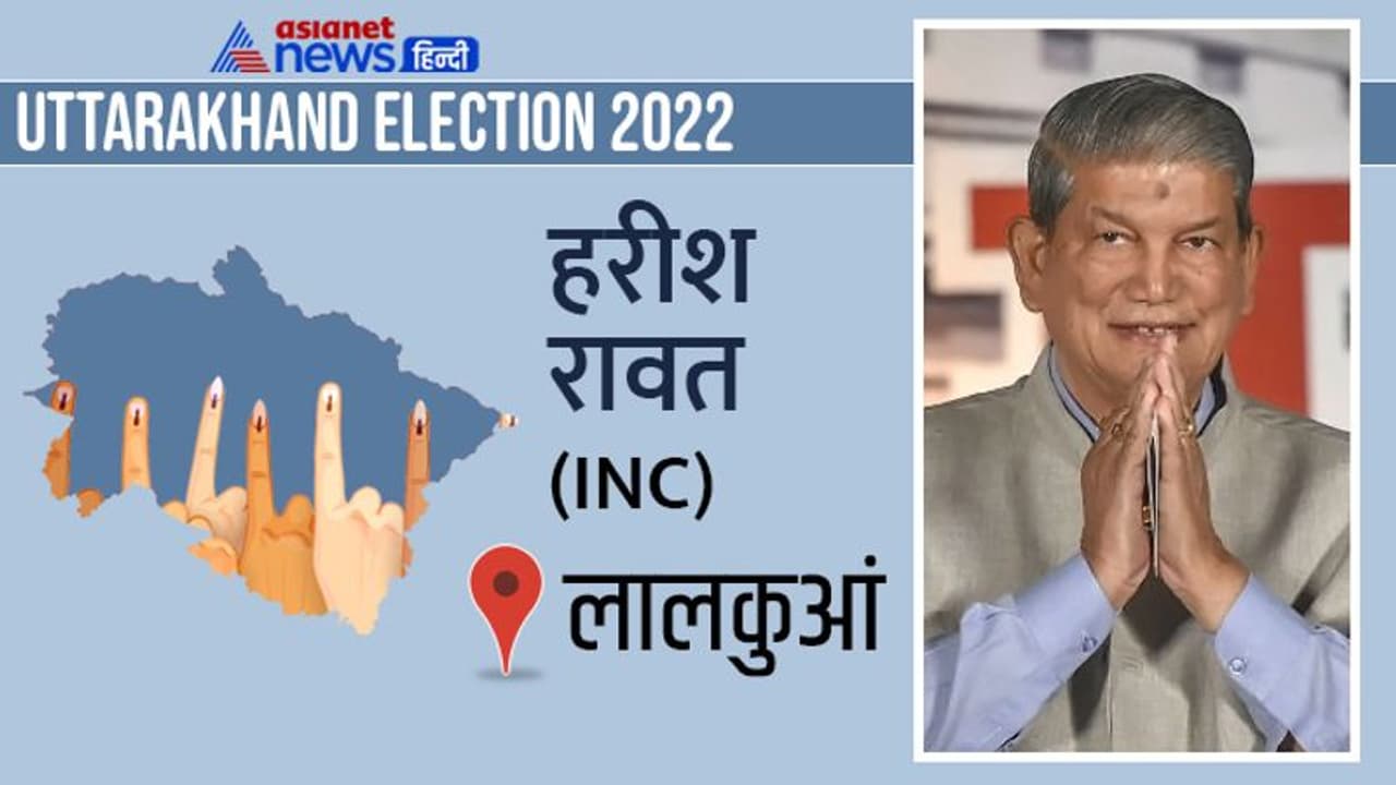 लालकुआं सीट इलेक्शन रिजल्ट 2022: भाजपा के डॉ. मोहन सिंह बिष्ट ने कांग्रेस के दिग्गज नेता हरीश रावत को हराया लालकुआं सीट इलेक्शन रिजल्ट 2022: भाजपा के डॉ. मोहन सिंह बिष्ट ने कांग्रेस के दिग्गज नेता हरीश रावत को हराया