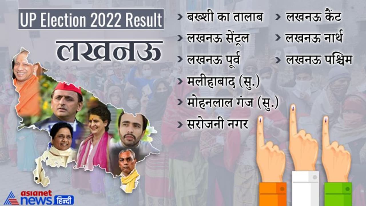 लखनऊ रिजल्ट 2022 : 7 सीटों पर बीजेपी को मिली, जानें सपा ने जीत कौन कौन सीट लखनऊ रिजल्ट 2022 : 7 सीटों पर बीजेपी को मिली, जानें सपा ने जीत कौन कौन सीट