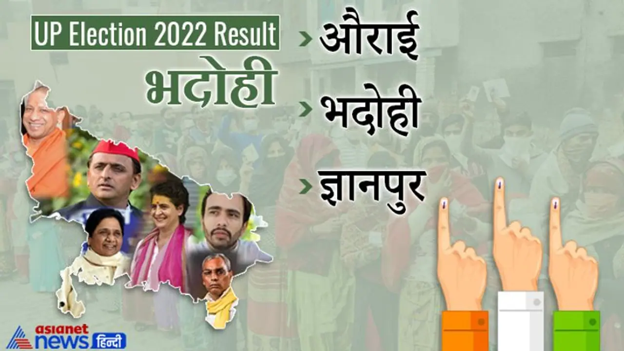 भदोही इलेक्शन रिजल्ट 2022: जानें जिले की सभी 3 विधानसभा सीटों पर कौन हारा और कौन जीता भदोही इलेक्शन रिजल्ट 2022: जानें जिले की सभी 3 विधानसभा सीटों पर कौन हारा और कौन जीता