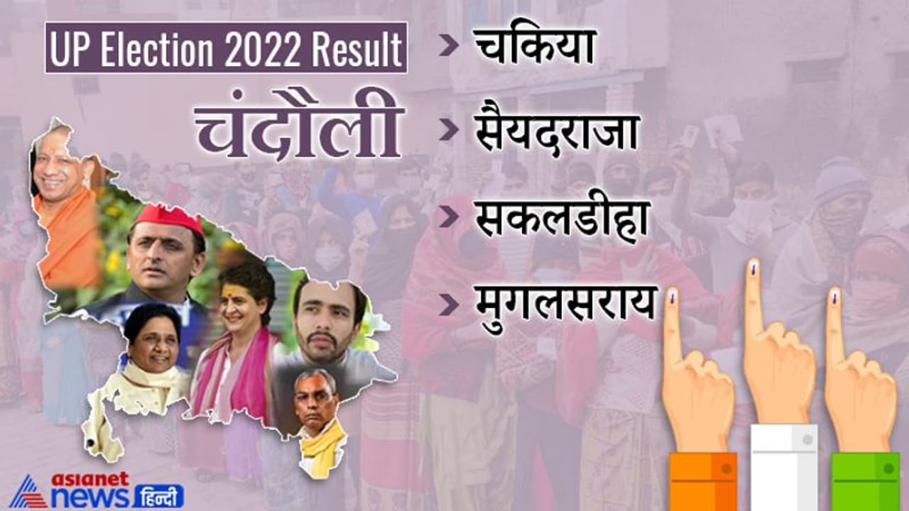 चंदौली, यूपी चुनाव 2022 रिजल्ट: जानें जिले की सभी 4 विधानसभा सीटों पर कौन हारा और कौन जीता चंदौली, यूपी चुनाव 2022 रिजल्ट: जानें जिले की सभी 4 विधानसभा सीटों पर कौन हारा और कौन जीता