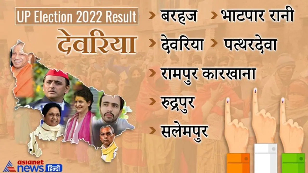 देवरिया, यूपी चुनाव 2022 रिजल्ट : जानें जिले की सभी 7 विधानसभा सीटों पर कौन हारा और कौन जीता देवरिया, यूपी चुनाव 2022 रिजल्ट : जानें जिले की सभी 7 विधानसभा सीटों पर कौन हारा और कौन जीता
