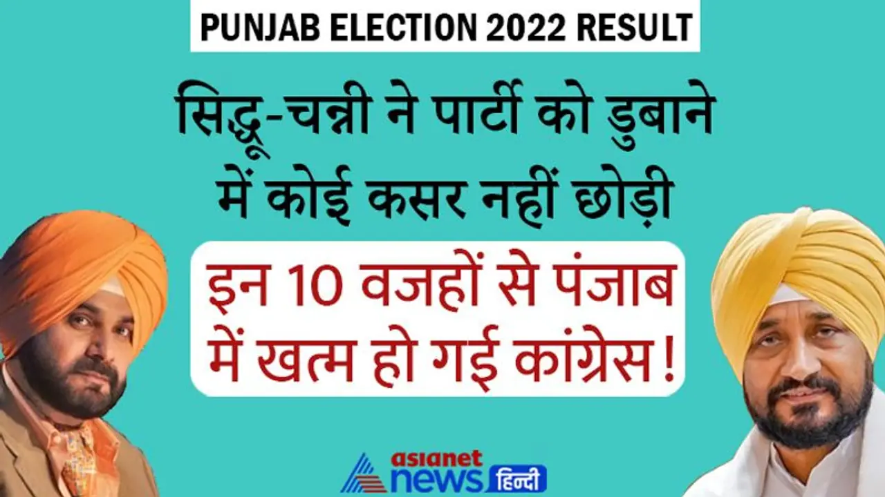 पंजाब चुनाव में कांग्रेस की हार के 10 सबसे बड़े कारण, सिध्दू चन्नी ने पार्टी को हराने लगा दी पूरी ताकत! पंजाब चुनाव में कांग्रेस की हार के 10 सबसे बड़े कारण, सिध्दू चन्नी ने पार्टी को हराने लगा दी पूरी ताकत!