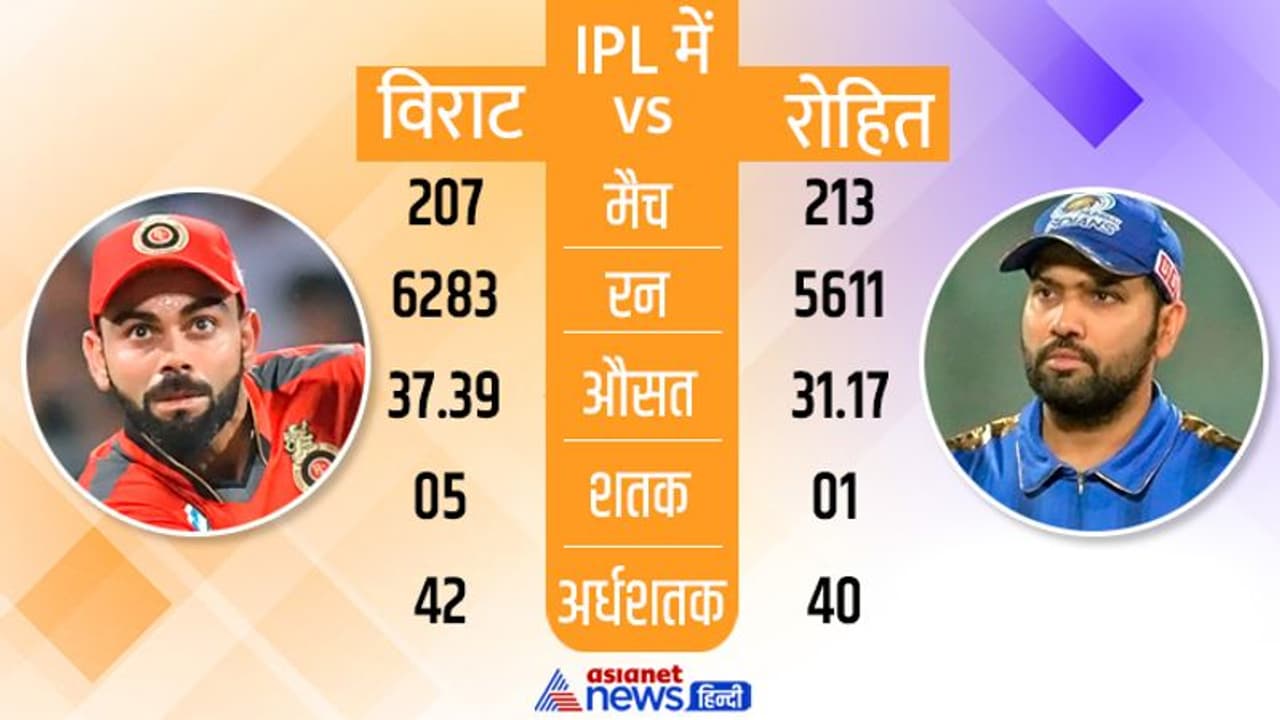 IPL 2022: रोहित शर्मा ने मारे हैं विराट से 17 छक्के ज्यादा, चौकों के मामले में कोहली अव्वल, देखें रोचक आंकड़े