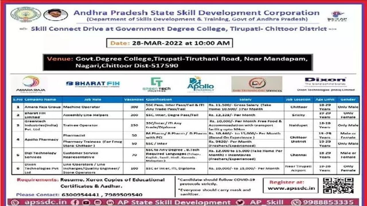APSSDC Job Mela: ఏపీలో 1000 ఉద్యోగాలు.. ఇంటర్వ్యూల ద్వారా ఎంపిక..!