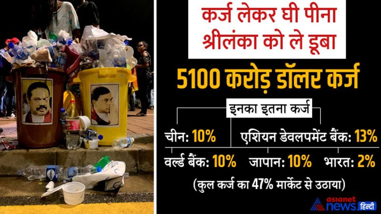 कर्ज लेकर 'घी पीने' का दुनिया में सबसे बड़ा उदाहरण बना श्रीलंका, ब्याज तक देने को पैसा नहीं, जोड़ लिए हाथ कर्ज लेकर 'घी पीने' का दुनिया में सबसे बड़ा उदाहरण बना श्रीलंका, ब्याज तक देने को पैसा नहीं, जोड़ लिए हाथ