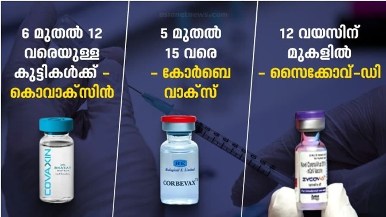 കുട്ടികൾക്കായി 3 വാക്സീനുകൾക്ക് അടിയന്തര ഉപയോഗാനുമതി; കൊവാക്സീൻ, കോർബോവാക്സ്, സൈക്കോവ് ഡി എന്നിവ നൽകാം കുട്ടികൾക്കായി 3 വാക്സീനുകൾക്ക് അടിയന്തര ഉപയോഗാനുമതി; കൊവാക്സീൻ, കോർബോവാക്സ്, സൈക്കോവ് ഡി എന്നിവ നൽകാം