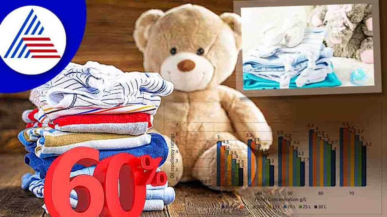 ಮಕ್ಕಳಿಗೆ ಬಟ್ಟೆ ಖರೀದಿಸುವಾಗ ಹುಷಾರ್ ! ಉಡುಪುಗಳು ವಿಷಕಾರಿ ರಾಸಾಯನಿಕ ಹೊಂದಿರುತ್ತವೆ ಎನ್ನುತ್ತದೆ ಅಧ್ಯಯನ