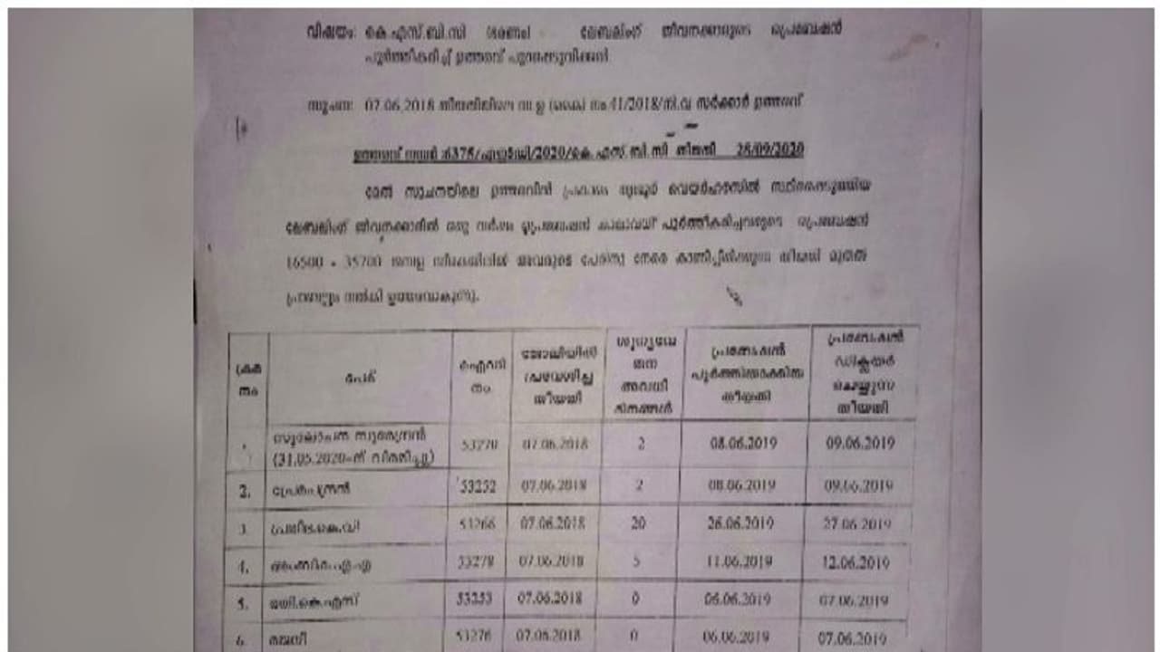 വഴിവിട്ട നിയമനം തൃശ്ശൂര് വെയര്ഹൗസിലും; 6 മാസം പോലും ലേബല് ഒട്ടിക്കാത്ത 7 പേരെ സ്ഥിരപ്പെടുത്തി വഴിവിട്ട നിയമനം തൃശ്ശൂര് വെയര്ഹൗസിലും; 6 മാസം പോലും ലേബല് ഒട്ടിക്കാത്ത 7 പേരെ സ്ഥിരപ്പെടുത്തി