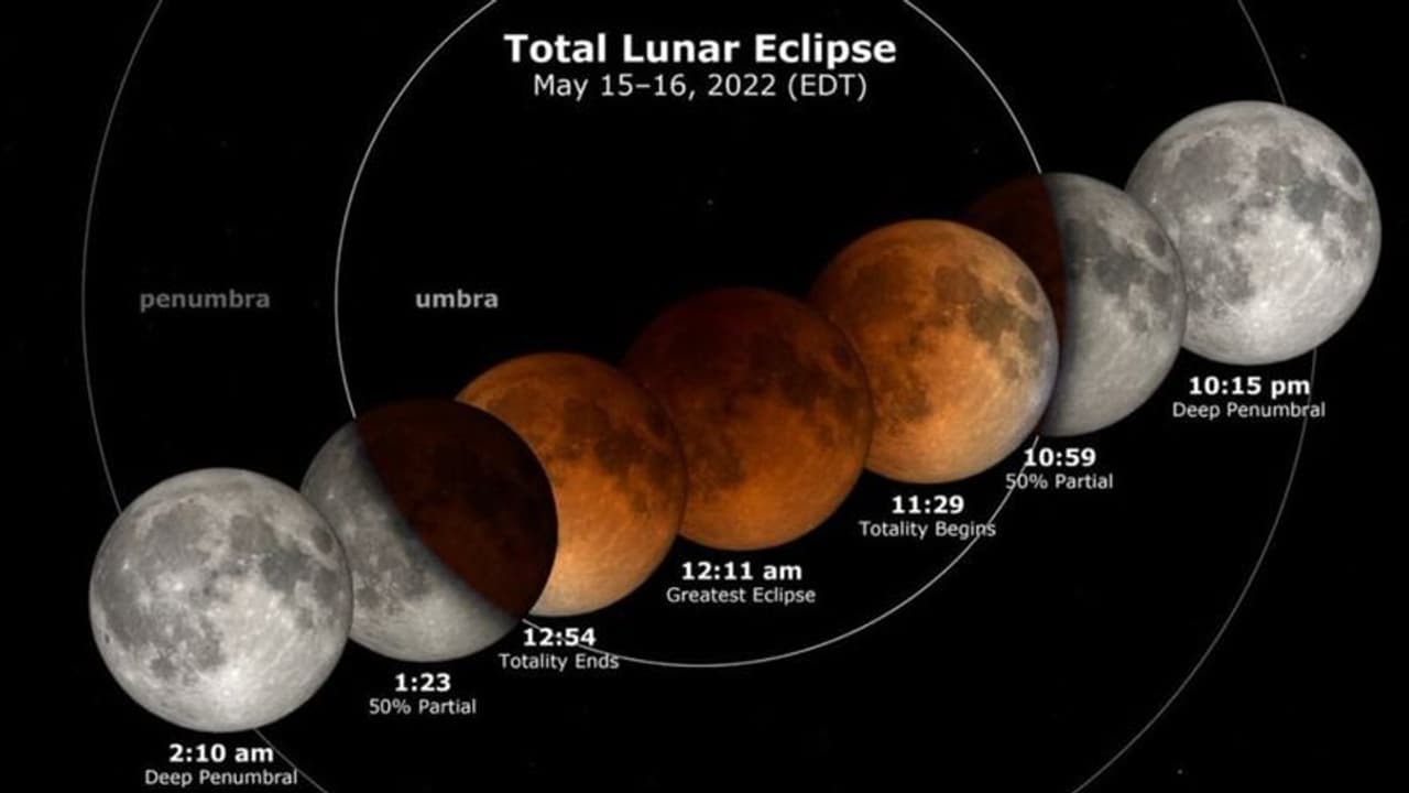 Lunar Eclipse 2022: खूनी लाल रंग का दिखा चंद्रमा, 80 साल बाद बुद्ध पूर्णिमा के दिन हुआ ऐसा संयोग
