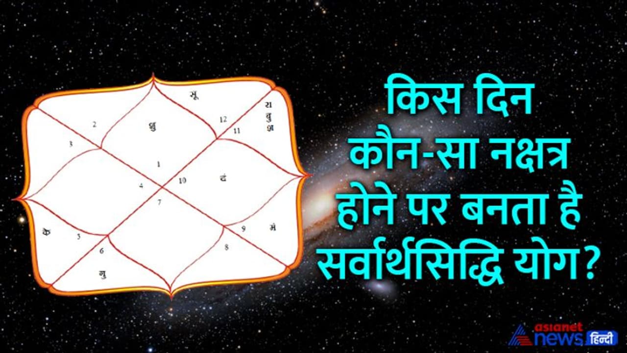 Aaj Ka Panchang 20 मई 2022 का पंचांग: शुक्रवार को चंद्रमा बदलेगा राशि, बनेंगे प्रवर्ध और आनंद नाम के 2 शुभ योग