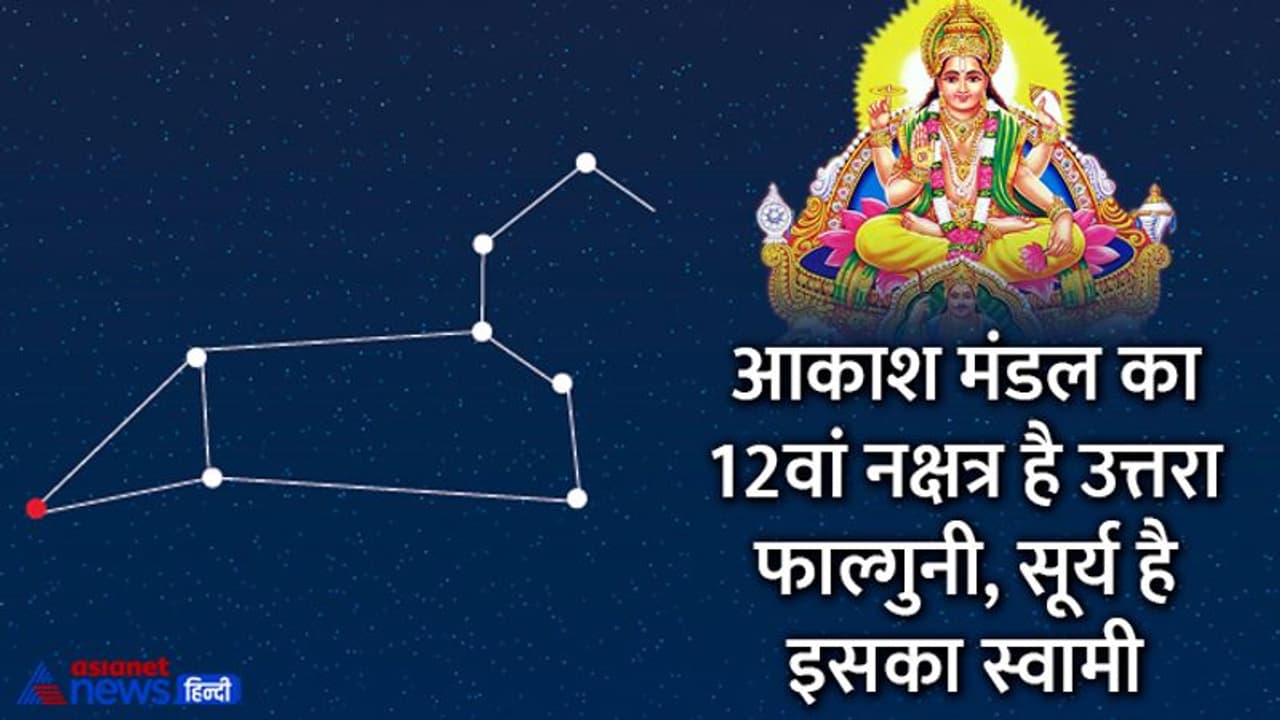 Aaj Ka Panchang 8 जून 2022 का पंचांग: आज मनाया जाएगा महेश नवमी का पर्व, दिन भर रहेगा प्रवर्ध नाम का शुभ योग