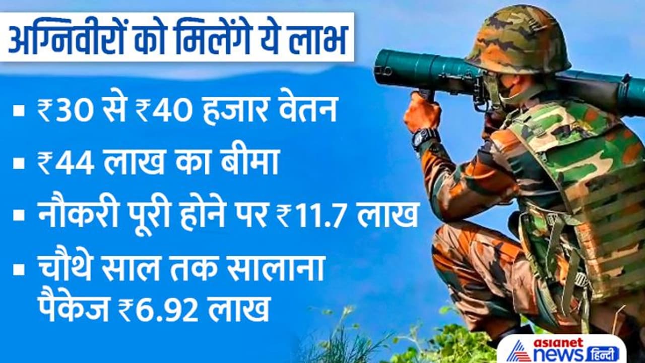 एजुकेशन वेतन ट्रेनिंग रिटायरमेंट...Agnipath Recruitment Scheme के बारे में अग्निवीरों के लिए सबकुछ एजुकेशन वेतन ट्रेनिंग रिटायरमेंट...Agnipath Recruitment Scheme के बारे में अग्निवीरों के लिए सबकुछ