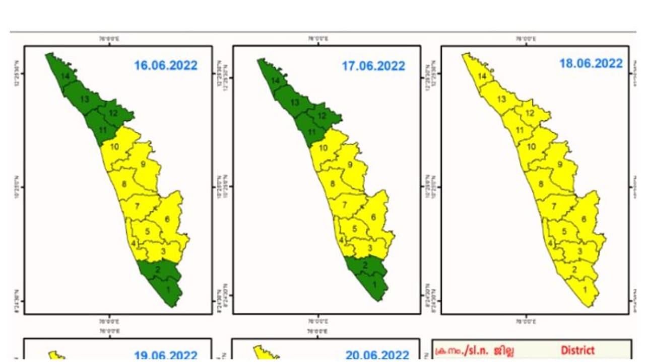 Kerala rain : എട്ട് ജില്ലകളിലേക്ക് യെലോ അലർട്ട് ചുരുക്കി, ഒറ്റപ്പെട്ട് ശക്തമായ മഴയ്ക്ക് സാധ്യത Kerala rain : എട്ട് ജില്ലകളിലേക്ക് യെലോ അലർട്ട് ചുരുക്കി, ഒറ്റപ്പെട്ട് ശക്തമായ മഴയ്ക്ക് സാധ്യത