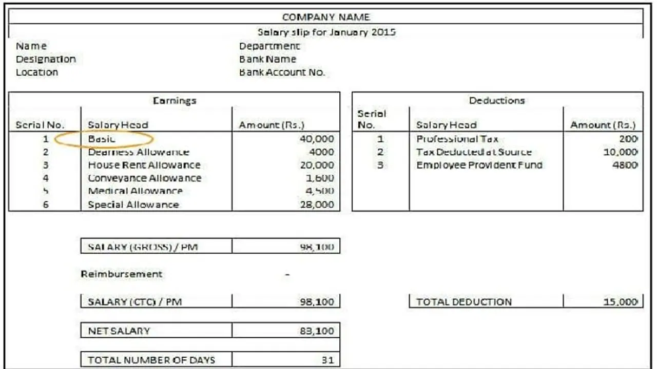 Salary Slip Details: శాలరీ స్లిప్ అంటే ఏమిటి.. అది ఎందుకు ముఖ్యం..? Salary Slip Details: శాలరీ స్లిప్ అంటే ఏమిటి.. అది ఎందుకు ముఖ్యం..?