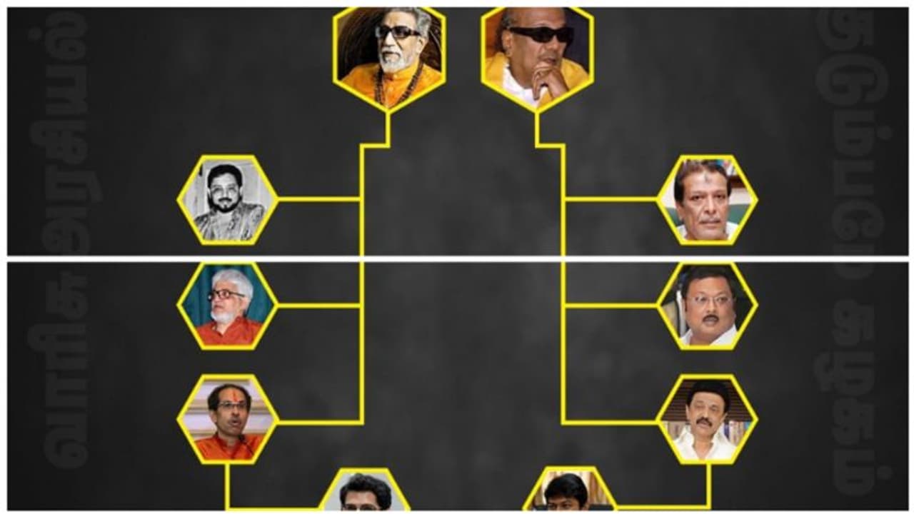 பால் தாக்கரே கருணாநிதி குடும்பங்களுக்கு இடையே என்னவெல்லாம் ஒற்றுமை.? ஒரு முடிவில் இருக்கும் பாஜக! பால் தாக்கரே கருணாநிதி குடும்பங்களுக்கு இடையே என்னவெல்லாம் ஒற்றுமை.? ஒரு முடிவில் இருக்கும் பாஜக!