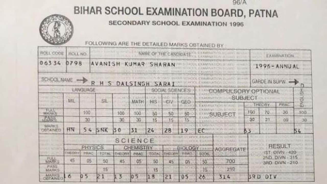 मार्कशीट से नहीं नाप सकते योग्यता: अगर ऐसा होता तो इन अफसरों के बोर्ड के नंबर जान लीजिए मार्कशीट से नहीं नाप सकते योग्यता: अगर ऐसा होता तो इन अफसरों के बोर्ड के नंबर जान लीजिए