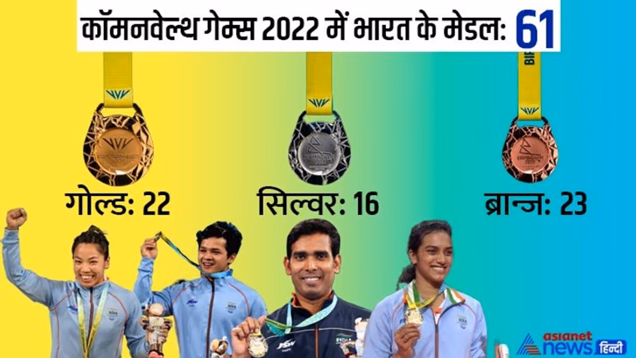 कॉमनवेल्थ में भारत का परफॉर्मेंस: 22 गोल्ड के साथ कुल 61 मेडल, जानें किस पायदान पर रहा इंडिया का प्रदर्शन कॉमनवेल्थ में भारत का परफॉर्मेंस: 22 गोल्ड के साथ कुल 61 मेडल, जानें किस पायदान पर रहा इंडिया का प्रदर्शन
