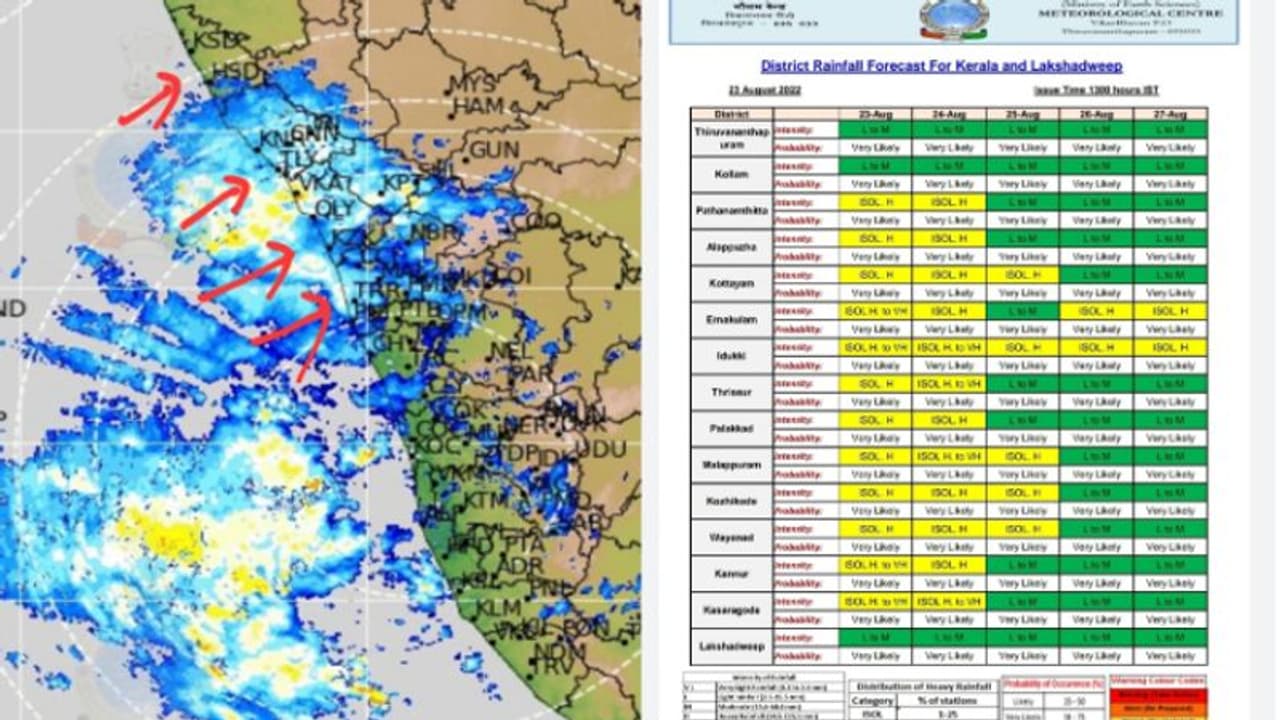 സംസ്ഥാനത്ത് മഴ കനക്കുമെന്ന് മുന്നറിയിപ്പ് 12 ജില്ലകളിൽ ഇന്ന് യെല്ലോ അലർട്ട് ,നാളെയും ജാഗ്രത നിര്‍ദ്ദേശം