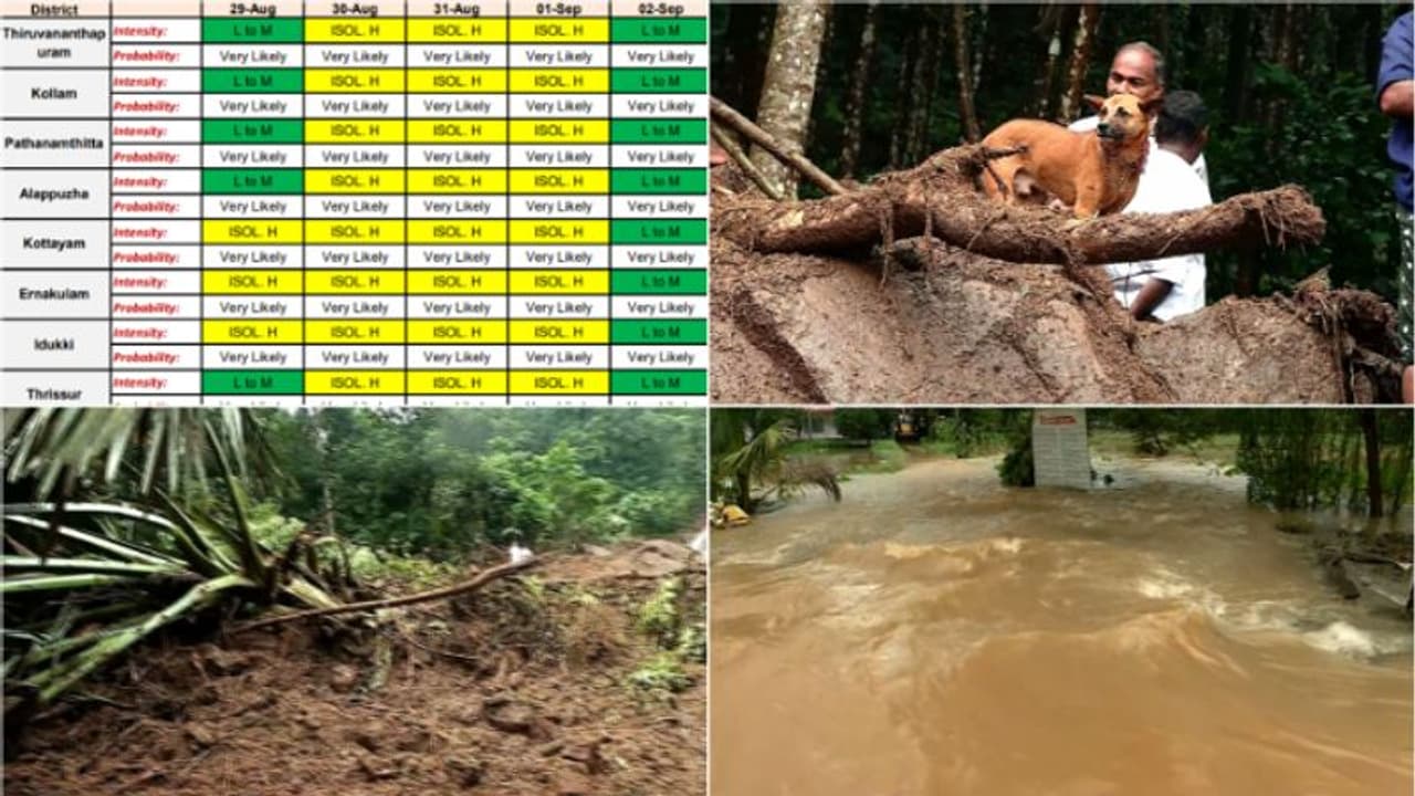 കാലാവസ്ഥ മുന്നറിയിപ്പുകളില്‍ പിഴവ് , അതിശക്ത മഴ പെയ്ത പത്തനംതിട്ടയില്‍ ഇന്നലെ വൈകിട്ട് മുതല്‍ മഴ അലര്‍ട്ടില്ല