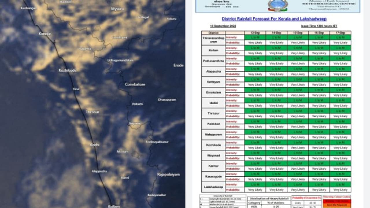മാനം തെളിഞ്ഞു; കേരളത്തിൽ കാലവർഷം ദുർബലമായി, അടുത്ത ഒരാഴ്ച ഈ സ്ഥിതി തുടരാൻ സാധ്യത