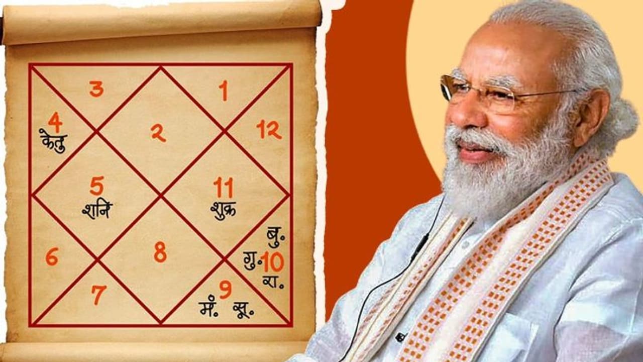 কুণ্ডলীতে উপস্থিত শুভ যোগ, প্রধানমন্ত্রী নরেন্দ্র মোদী কে বিশ্বনেতা করেছেন কুণ্ডলীতে উপস্থিত শুভ যোগ, প্রধানমন্ত্রী নরেন্দ্র মোদী কে বিশ্বনেতা করেছেন