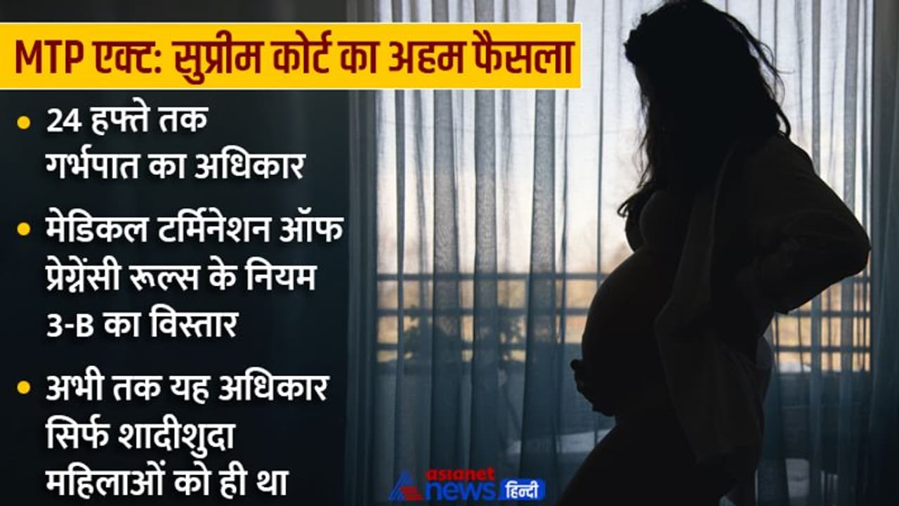 सुप्रीम कोर्ट का इतिहास बदलने वाला फैसला अनमैरिड महिलाओं को भी मिला 24 हफ्ते के भीतर अबॉर्शन का हक सुप्रीम कोर्ट का इतिहास बदलने वाला फैसला अनमैरिड महिलाओं को भी मिला 24 हफ्ते के भीतर अबॉर्शन का हक