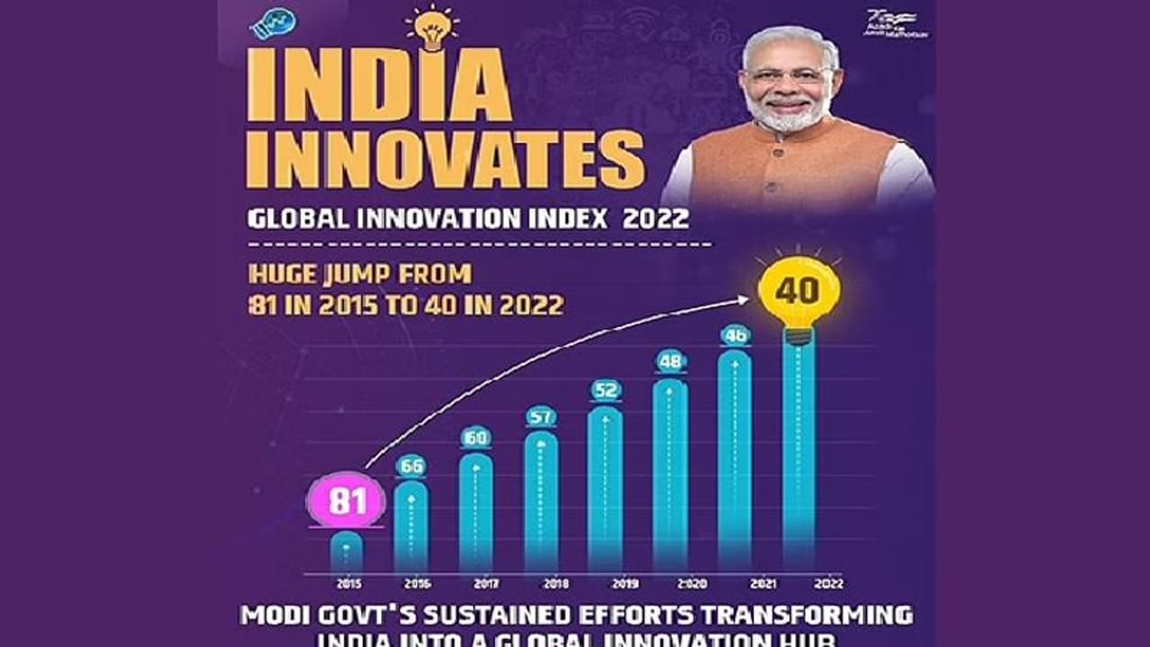 உலகளாவிய கண்டுபிடிப்பு குறியீட்டில் 40வது இடத்திற்கு முன்னேறிய இந்தியா... WIPO அறிக்கையில் சூப்பர் தகவல்!!
