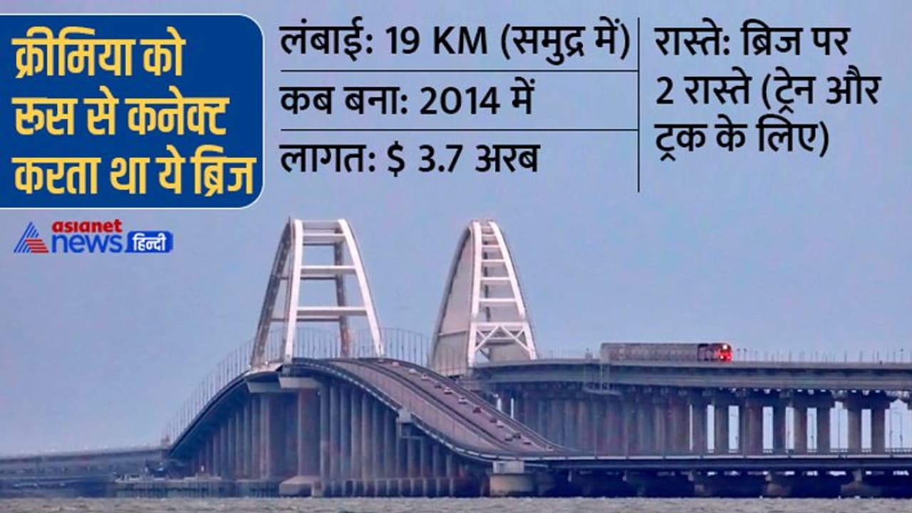 क्या है क्रीमिया ब्रिज जिसकी वजह से बौखलाया रूस, क्यों समझा जा रहा पुतिन की शान पर हमला?