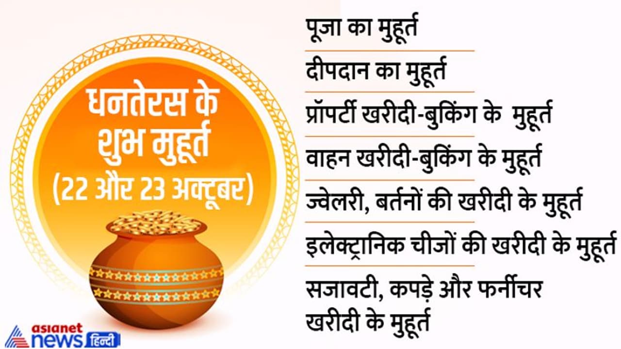 Dhanteras 2022: 22 23 अक्टूबर को यानी 2 दिन कर सकेंगे धनतेरस की खरीदी, जानें दोनों दिन के शुभ मुहूर्त Dhanteras 2022: 22 23 अक्टूबर को यानी 2 दिन कर सकेंगे धनतेरस की खरीदी, जानें दोनों दिन के शुभ मुहूर्त