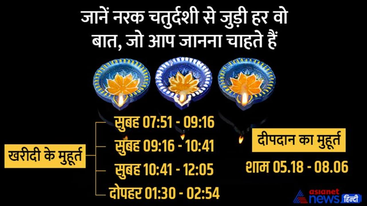 Choti Diwali 2022: नरक चतुर्दशी 23 अक्टूबर को, जानें दिन भर के मुहूर्त, पूजा विधि, शुभ योग, महत्व व कथा Choti Diwali 2022: नरक चतुर्दशी 23 अक्टूबर को, जानें दिन भर के मुहूर्त, पूजा विधि, शुभ योग, महत्व व कथा