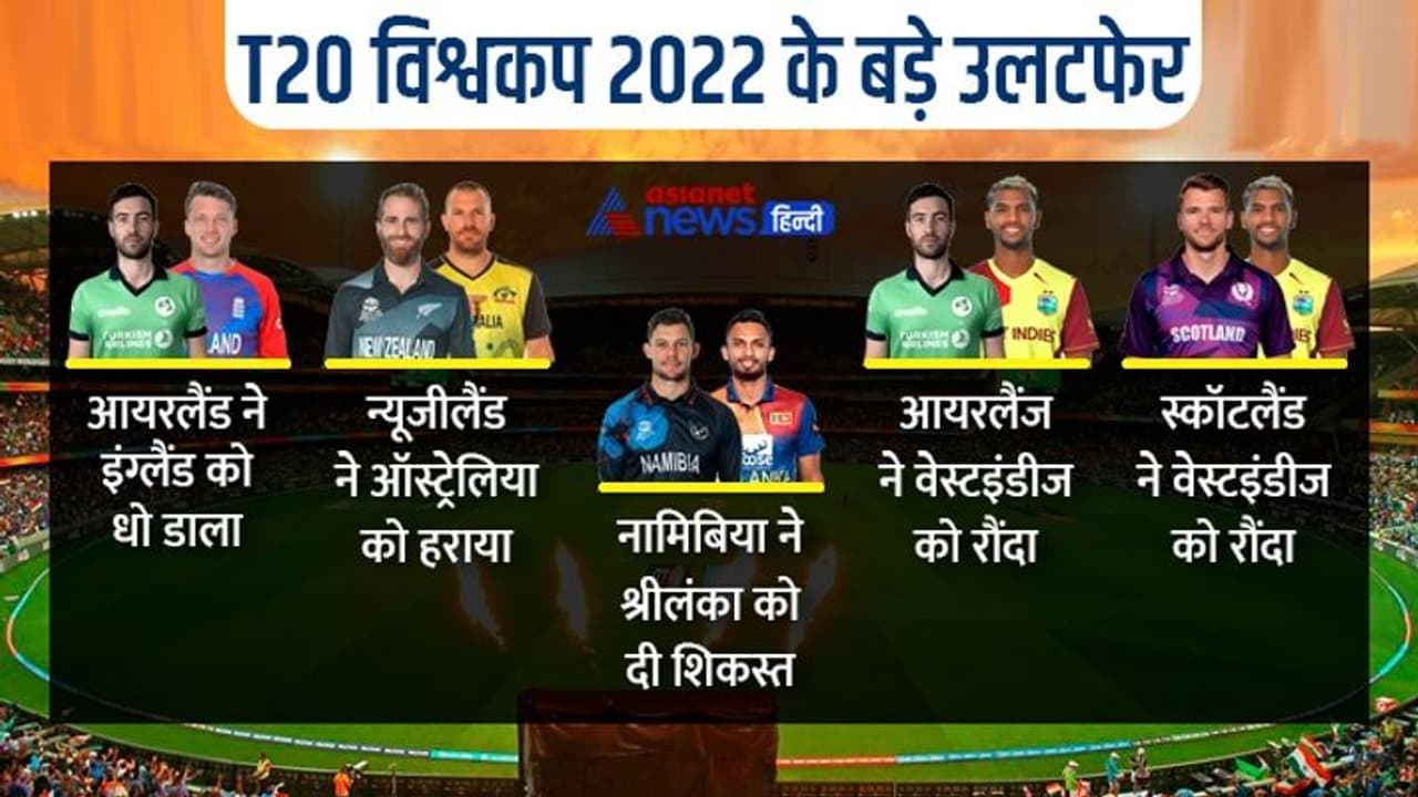 T20 World Cup में अब तक के सबसे बड़े उलटफेर: आयरलैंड ने दो दिग्गजों को दी पटखनी, नामिबिया ने भी किया 'खेला' T20 World Cup में अब तक के सबसे बड़े उलटफेर: आयरलैंड ने दो दिग्गजों को दी पटखनी, नामिबिया ने भी किया 'खेला'