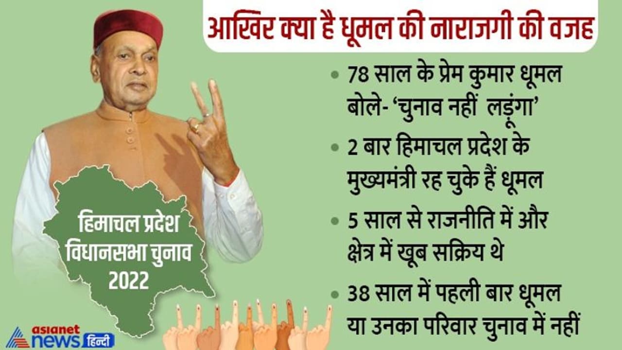 BJP से नाराज धूमल! 'ये सही है मैंने मोदी को चिठ्ठी लिखी, हमारी बातें पर्सनल हैं.. पब्लिक को नहीं बता सकते' BJP से नाराज धूमल! 'ये सही है मैंने मोदी को चिठ्ठी लिखी, हमारी बातें पर्सनल हैं.. पब्लिक को नहीं बता सकते'