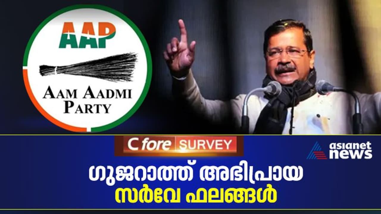 ഗുജറാത്തി ജനത ചൂല് ഏറ്റെടുക്കുമോ, ആപ്പിനെ കാത്തിരിക്കുന്നതെന്ത്? ഏഷ്യാനെറ്റ് ന്യൂസ് സ‍‍ർവെയിലെ കണ്ടെത്തൽ!