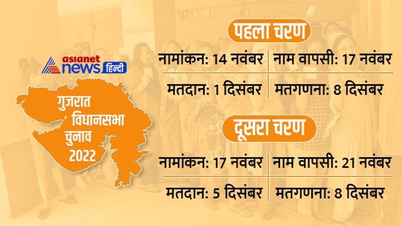 बहुत हुआ.. इस बार चुनाव आयोग Corona पर भी पड़ेगा भारी, जानिए क्या लिया गजब फैसला बहुत हुआ.. इस बार चुनाव आयोग Corona पर भी पड़ेगा भारी, जानिए क्या लिया गजब फैसला